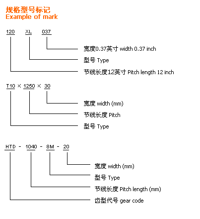 汇鑫同步带